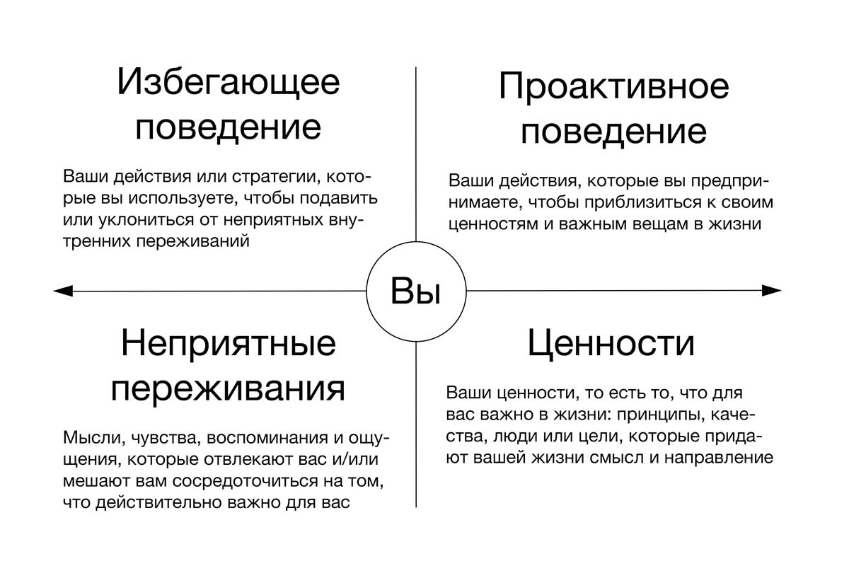 Карта-жизни