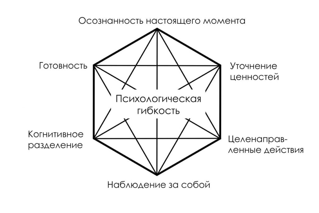 психологическая гибкость